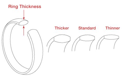 typical ring thickness